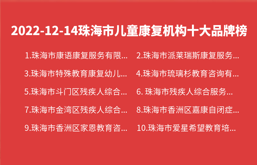 2022年12月14日珠海市儿童康复机构十大品牌热度排行数据(图1)