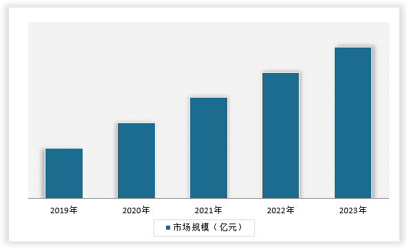 中国儿童教育市场发展现状调研与投资前景分析报告（2024-2031年）(图1)