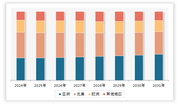 中国儿童教育市场发展现状调研与投资前景分析报告（2024-2031年）(图3)