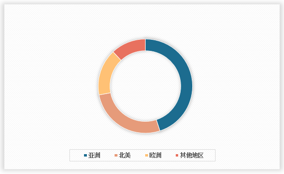 中国儿童教育市场发展现状调研与投资前景分析报告（2024-2031年）(图2)