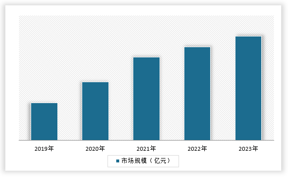 中国儿童教育市场发展现状调研与投资前景分析报告（2024-2031年）(图4)