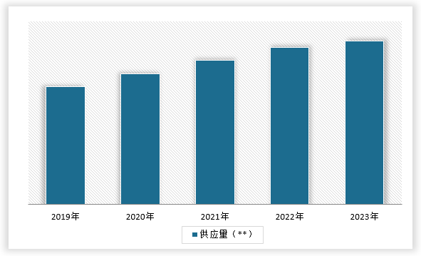 中国儿童教育市场发展现状调研与投资前景分析报告（2024-2031年）(图5)