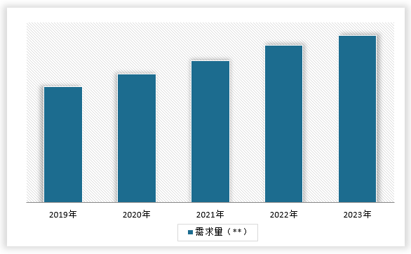 中国儿童教育市场发展现状调研与投资前景分析报告（2024-2031年）(图6)