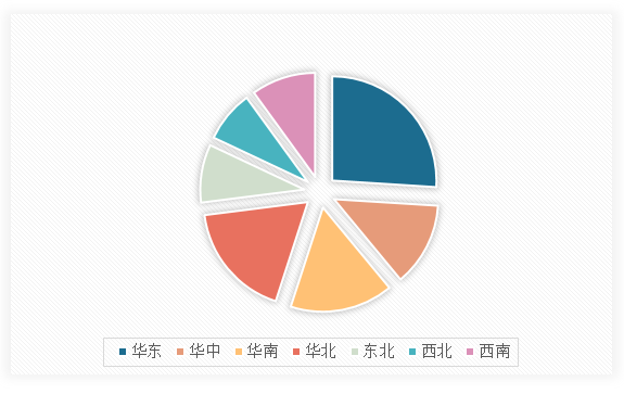 中国儿童教育市场发展现状调研与投资前景分析报告（2024-2031年）(图13)