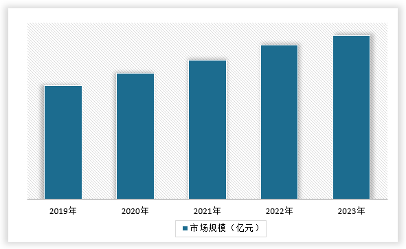 中国儿童教育市场发展现状调研与投资前景分析报告（2024-2031年）(图14)