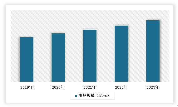 中国儿童教育市场发展现状调研与投资前景分析报告（2024-2031年）(图8)