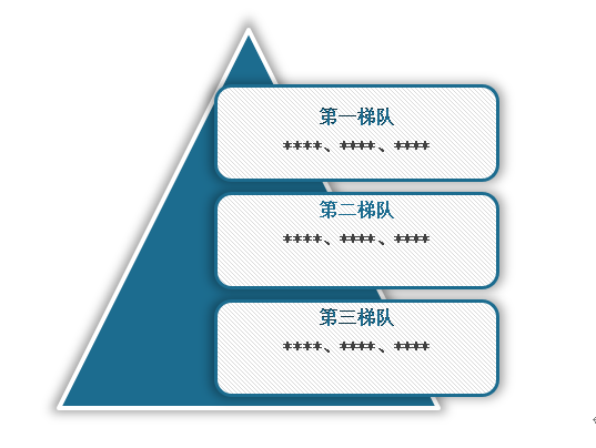 中国儿童教育市场发展现状调研与投资前景分析报告（2024-2031年）(图10)