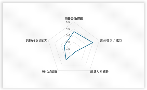 中国儿童教育市场发展现状调研与投资前景分析报告（2024-2031年）(图11)