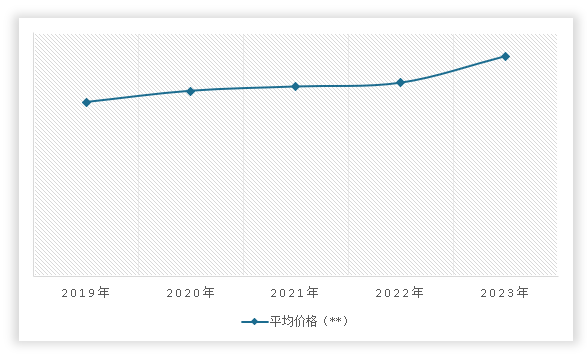 中国儿童教育市场发展现状调研与投资前景分析报告（2024-2031年）(图12)