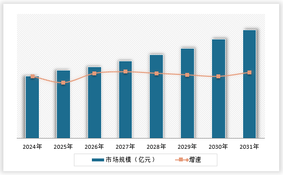 中国儿童教育市场发展现状调研与投资前景分析报告（2024-2031年）(图15)