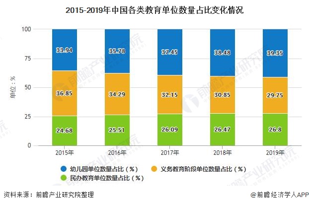 bsport体育官网2020年中国教育行业市场现状及发展趋势分析 义务教育行业将迎来新投资机会(图2)