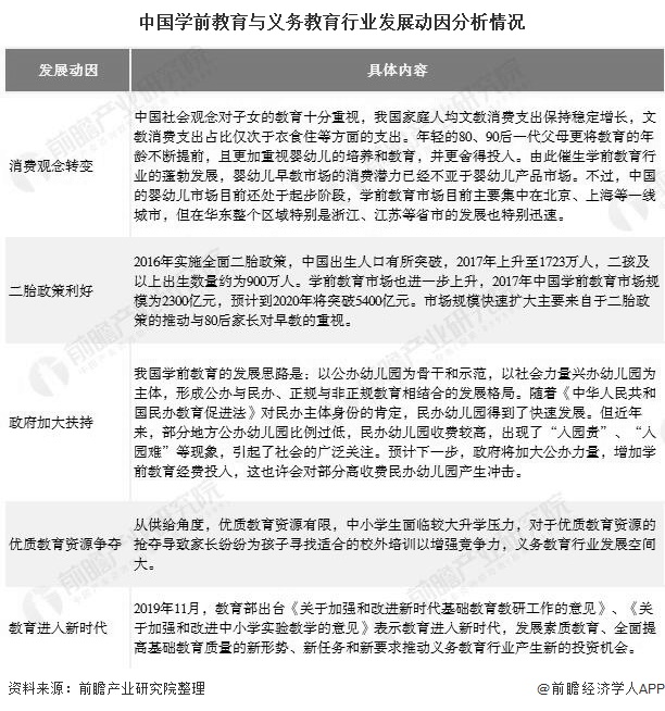 bsport体育官网2020年中国教育行业市场现状及发展趋势分析 义务教育行业将迎来新投资机会(图5)