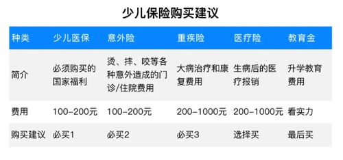 保险公司免费为儿童保险儿童有返点吗(图1)