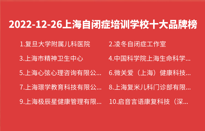 上海自闭症培训学校哪个好？—2022年12月26日上海自闭症培训学校十大品牌(图1)