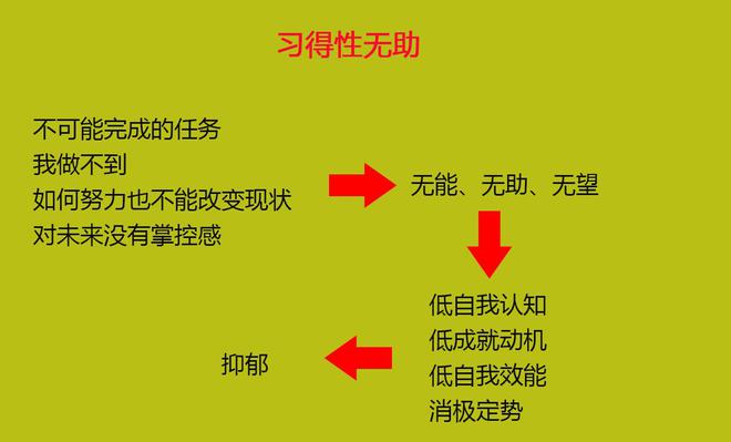 道理都懂孩子一提学习就退缩？心理学揭秘5种原因5改善策略(图2)