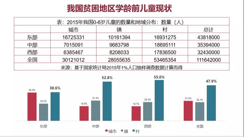 保障儿童发展_教育