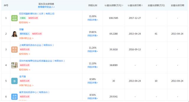 bsport体育网址好未来收回哒哒在线少儿英语一对一市场回归理性(图1)