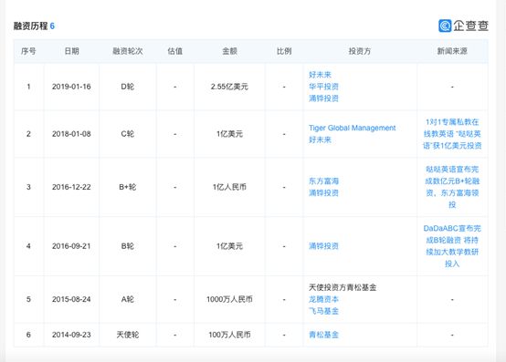 bsport体育网址哒哒英语“被收购”在线少儿英语一对一要凉凉？(图1)