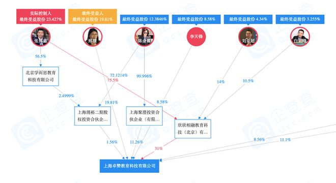 bsport体育网址哒哒英语“被收购”在线少儿英语一对一要凉凉？(图2)