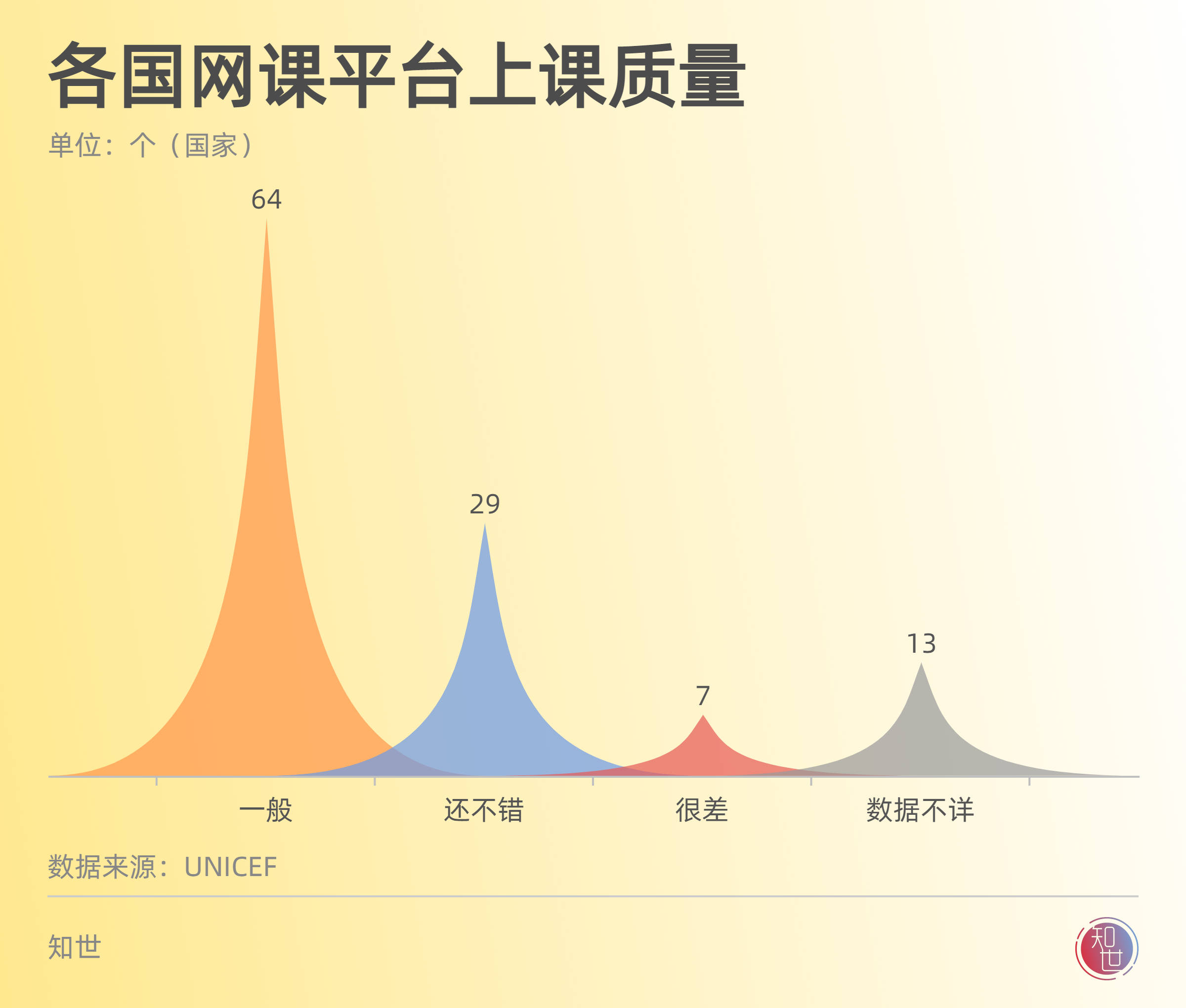 封锁、网课全球10亿儿童的教育危机 2022儿童节专题(图10)