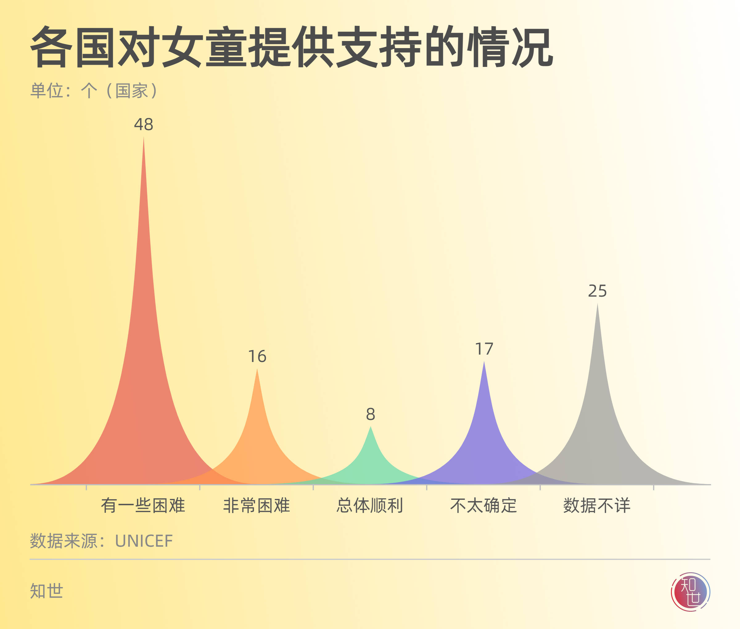 封锁、网课全球10亿儿童的教育危机 2022儿童节专题(图13)