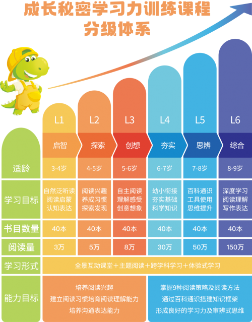 下一个教育的风口为什么是儿童阅读馆？成长秘密告诉你(图1)