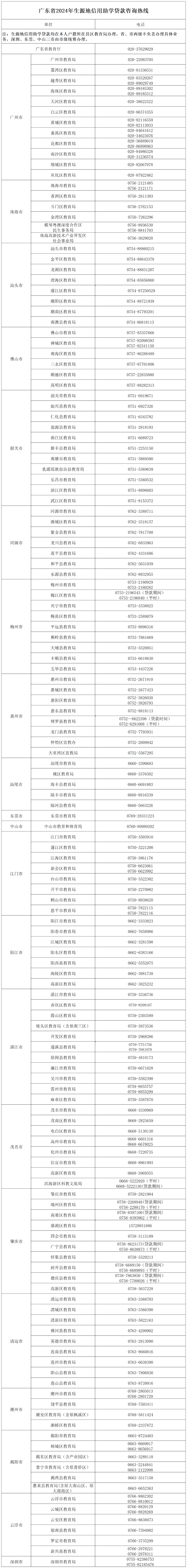 @准大学生欢迎来电咨询！助学贷款咨询热线已开通bsport体育官网(图1)