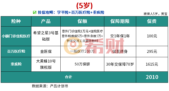 2000元左右的儿童保险这里有份经典攻略(图1)