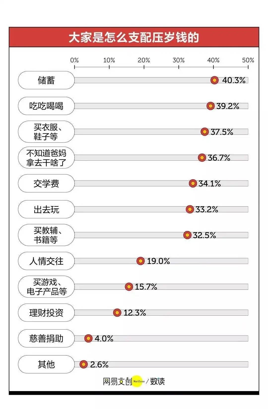 bsport体育网址银行“贴身肉搏”瞄准儿童压岁钱(图1)