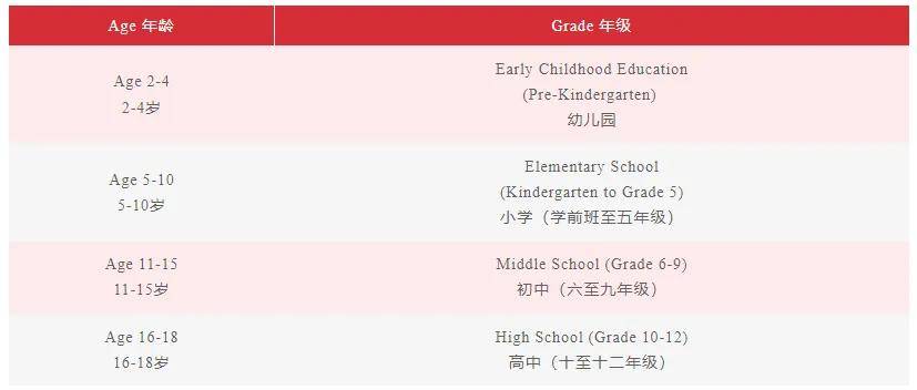 开始报名广州加拿大国际学校2025年校园开放bsport体育登录日2月22日举行(图3)